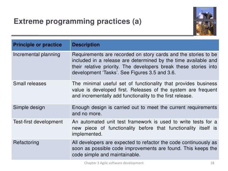 Extreme programming process in software engineering